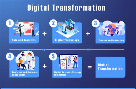 digital transformation data management|age of digital transformation.
